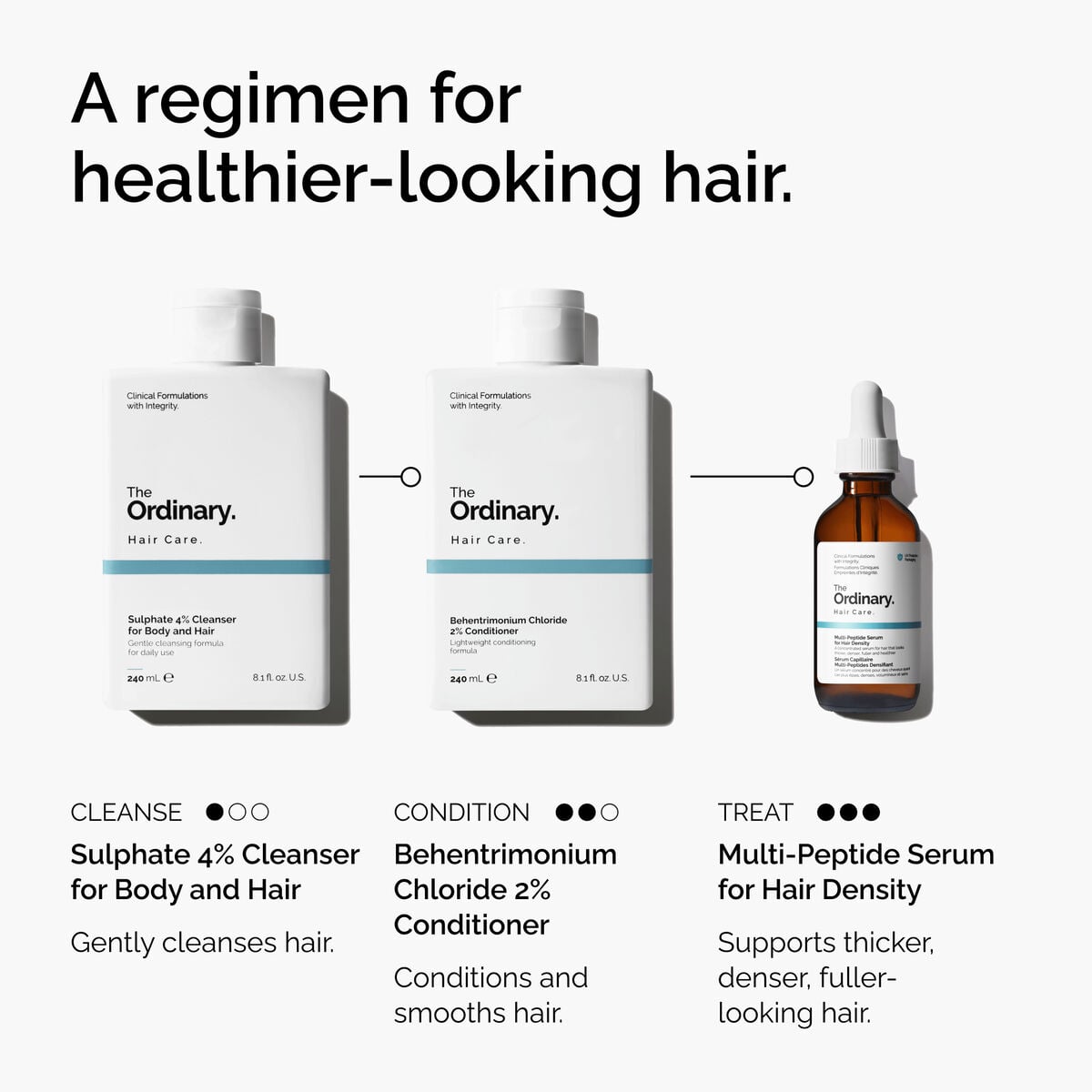 sulphate-4-cleanser-for-body-and-hair-q2 FY25-D41247-ORD-Web-PDP-Sul-Clnsr-1x1-EN-5.jpg