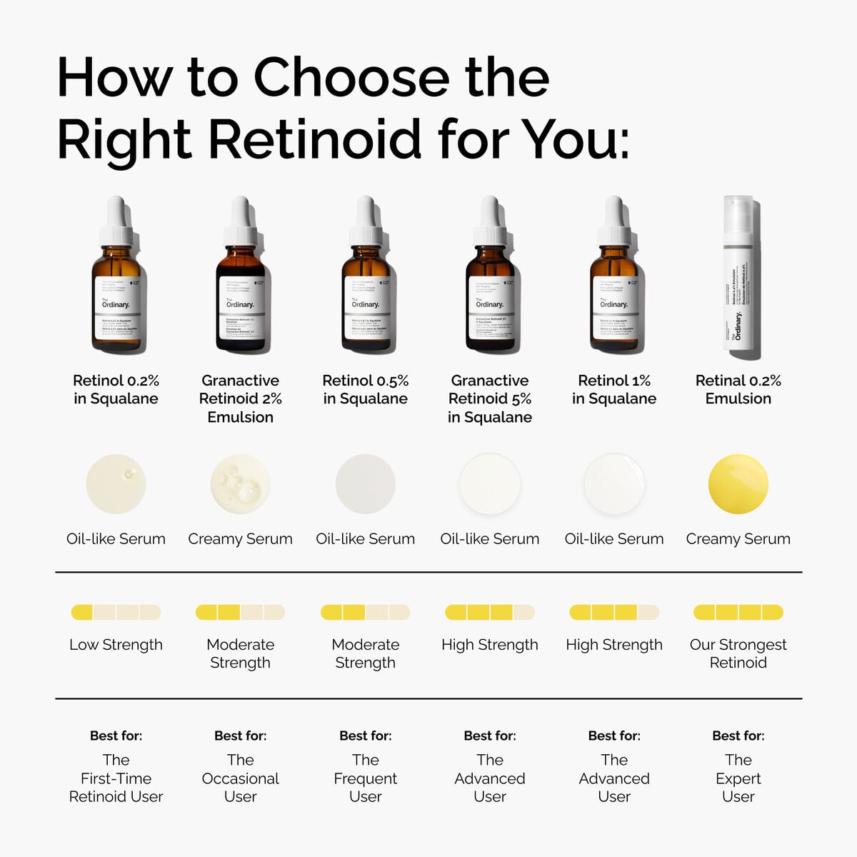 retinol-0-5-in-squalane-d9 FY25-D41247-ORD-Web-PDP-Rtnl-05pct-Sql-1x1-EN-5.jpg