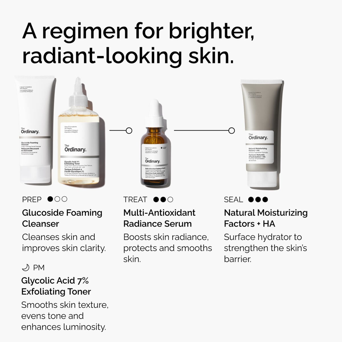 multi-antioxidant-radiance-serum-r9 ORD-MARS-regimen-graphic.jpg