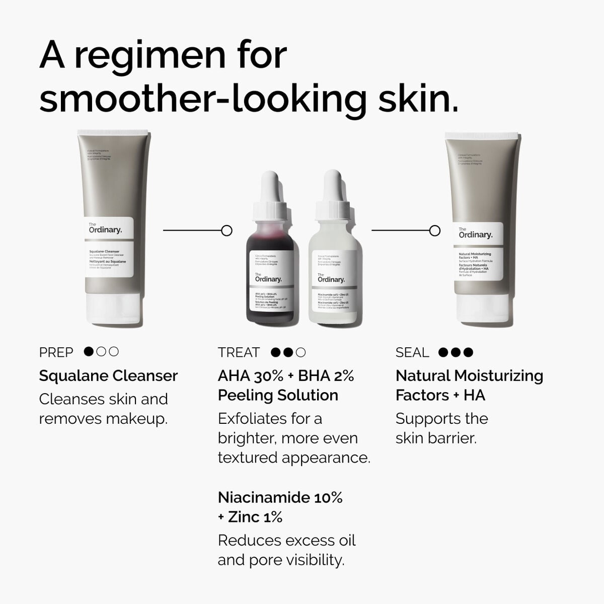 aha-30-bha-2-peeling-solution-u1 ord-aha-bha-peeling-solution-smooth-skin-regimen-graphic.jpg