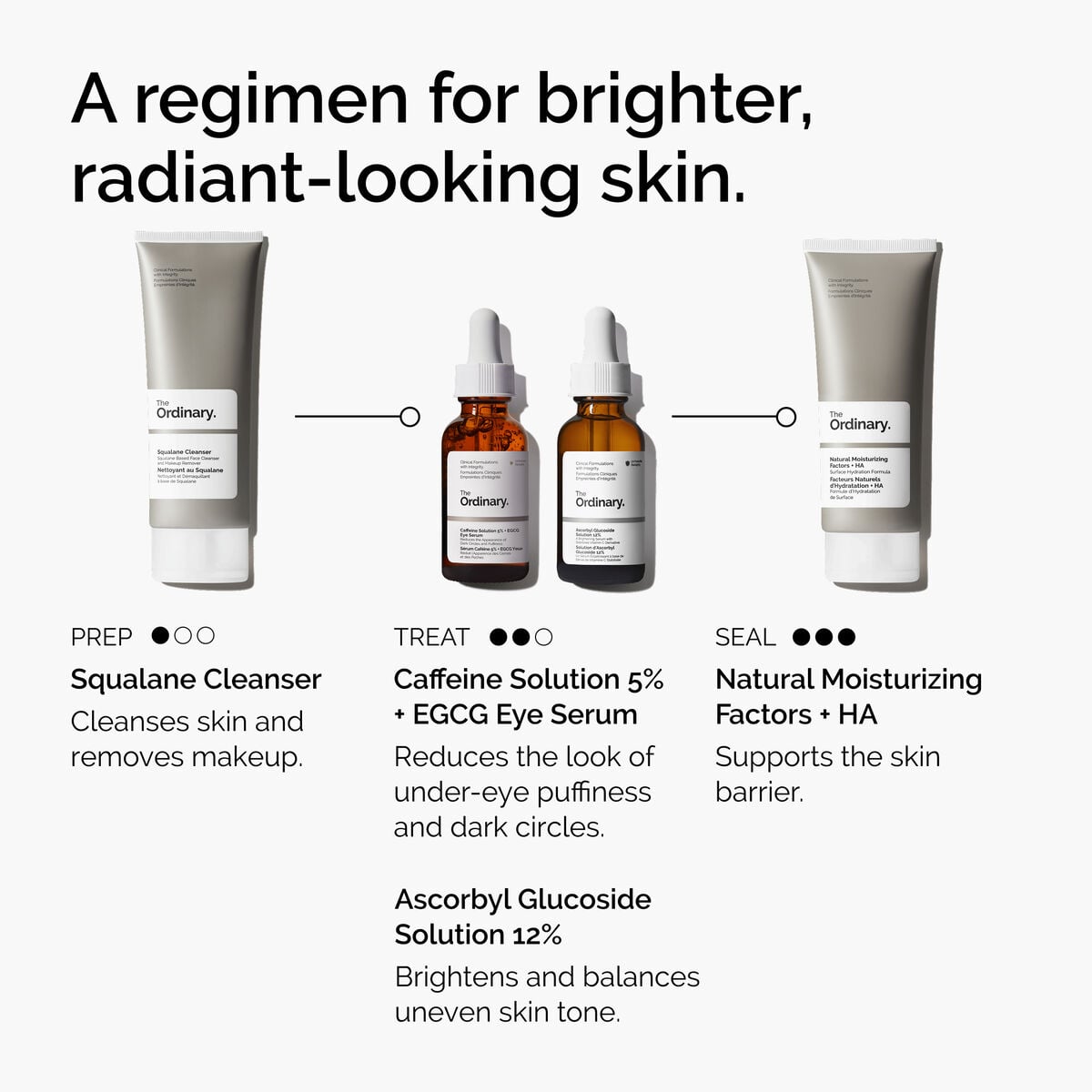 caffeine-solution-5-egcg-eye-serum-j6 ord-caffeine-5pct-egcg-eye-serum-regimen-graphic.jpg