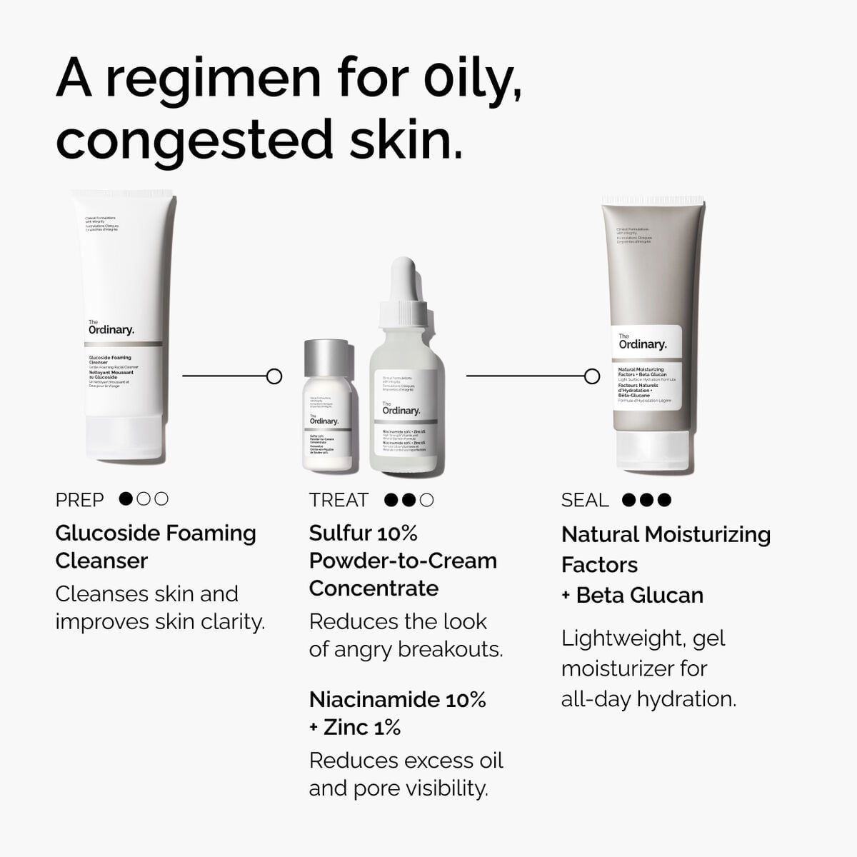 sulfur-10-powder-to-cream-concentrate-w2 ord-sulfur-10pct-powder-to-cream-concentrate-regimen-graphic.jpg