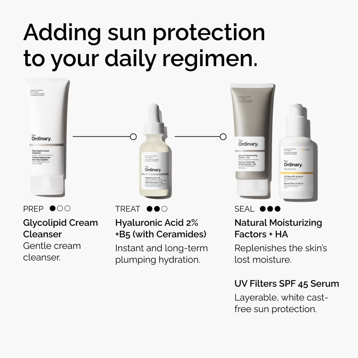 uv-filters-spf-45-serum-x8 uv-filters-spf-45-serum-regimen-graphic.jpg